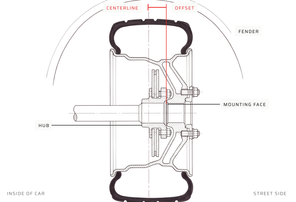 Wheel cross section showing offset